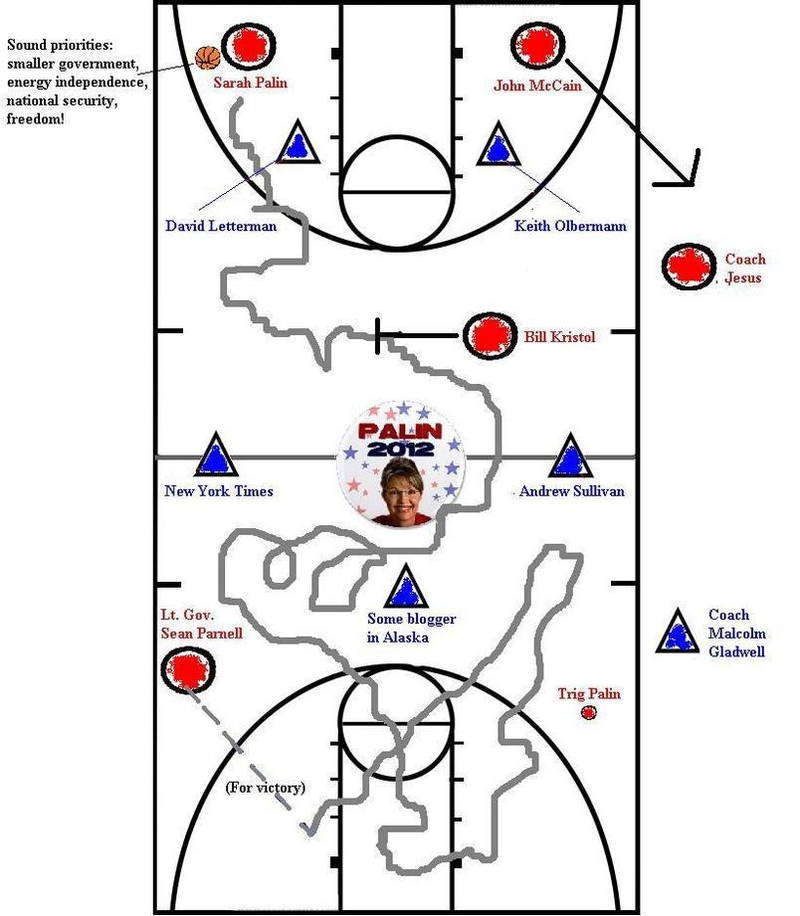 Illustration for article titled Diagramming Sarah Palin's "Full-Court Press" Metaphor
